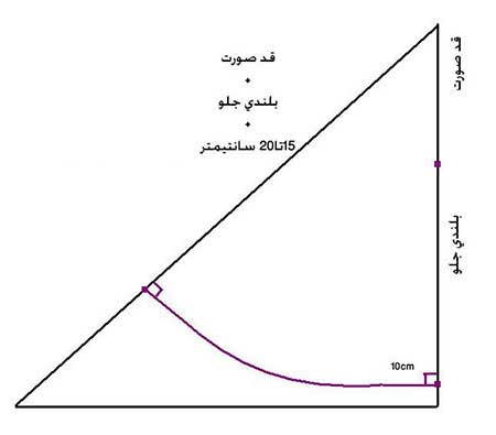 آموزش دوخت شنل شیردهی,شنل شیردهی آموزش دوخت شنل شیردهی,شنل شیردهی
