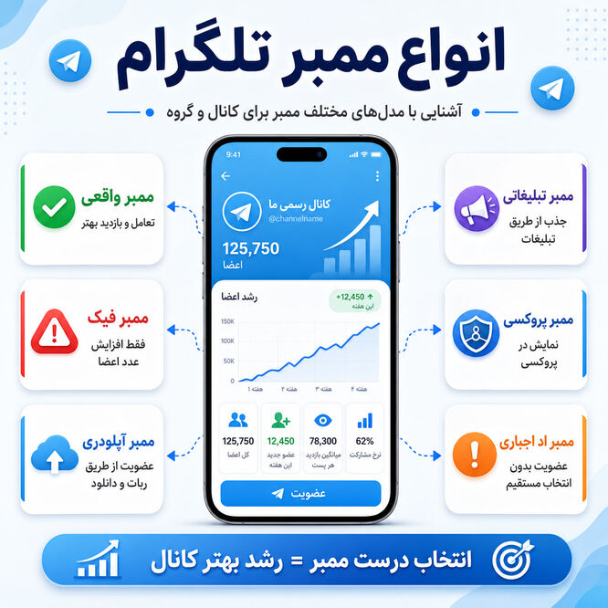 انواع ممبر تلگرام