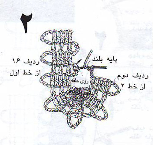 آموزش قلاب بافی - روش بلژیکی - بافت بوگن