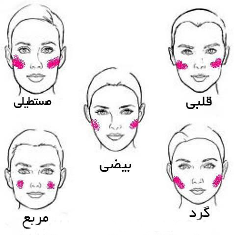 زدن رژ گونه , آموزش رژگونه زدن
