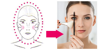 زدن رژ گونه , آموزش رژگونه زدن