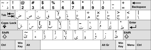 تغییر رنگ اعراب,نرم افزار word,رنگی کردن حرکت حروف