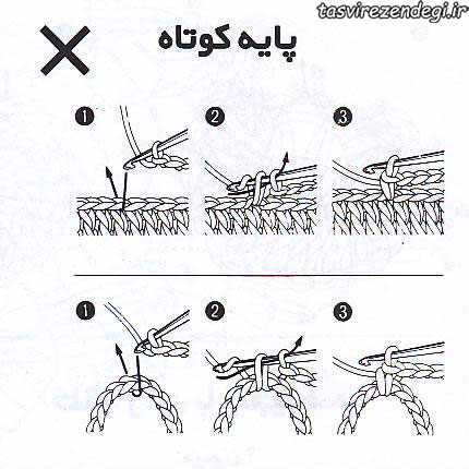 راهنمای نقشه خوانی قلاب بافی