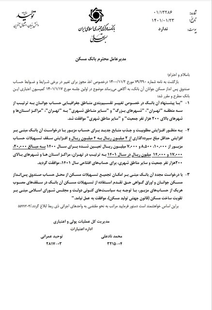 وام مسکن جوانان در سال 1401