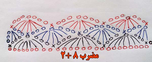 پترن مدل بافت قلاب بافی