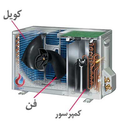 اجزا یونیت خارجی داکت اسپلیت