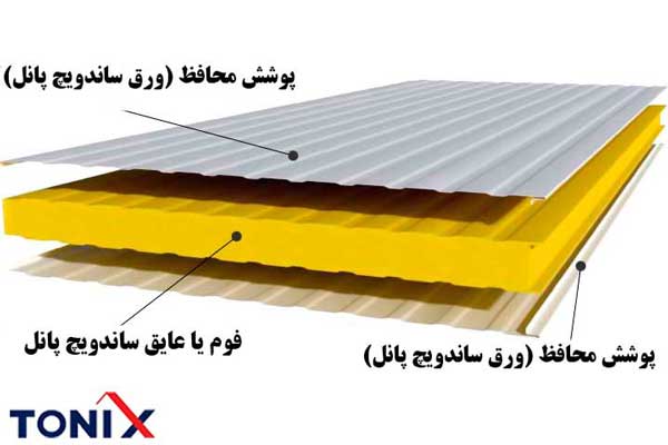 ساندویچ پانل
