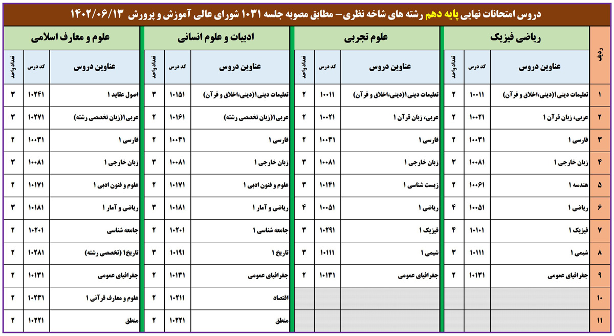 دروس امتحانات نهایی پایه دهم