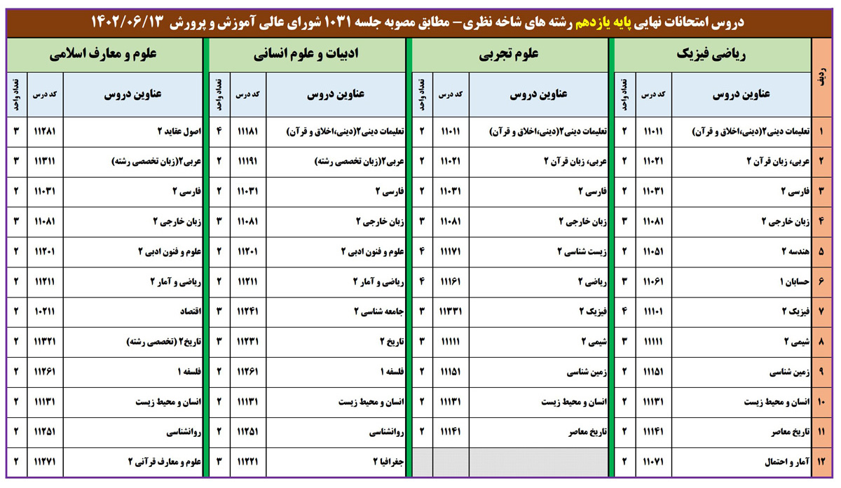 دروس امتحانات نهایی پایه دهم و یازدهم