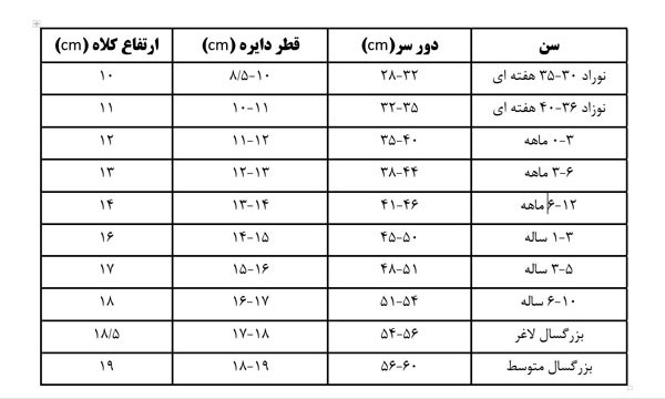 جدول اندازه کلاه