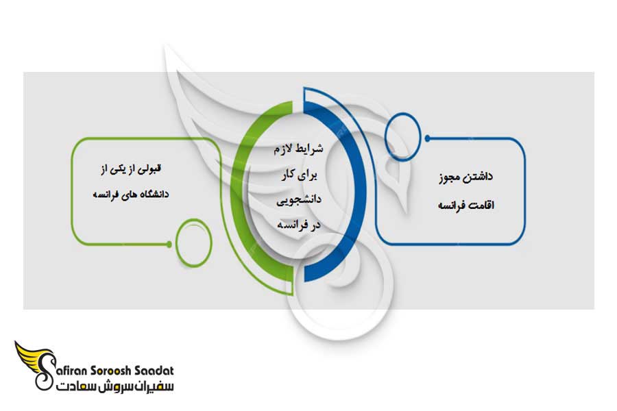 شرایط و قوانین کار دانشجویی در فرانسه