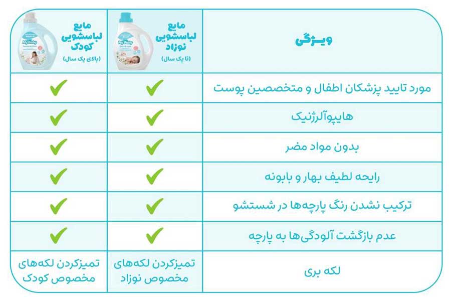 مایع‌لباسشویی نوزاد و کودک مای‌بیبی