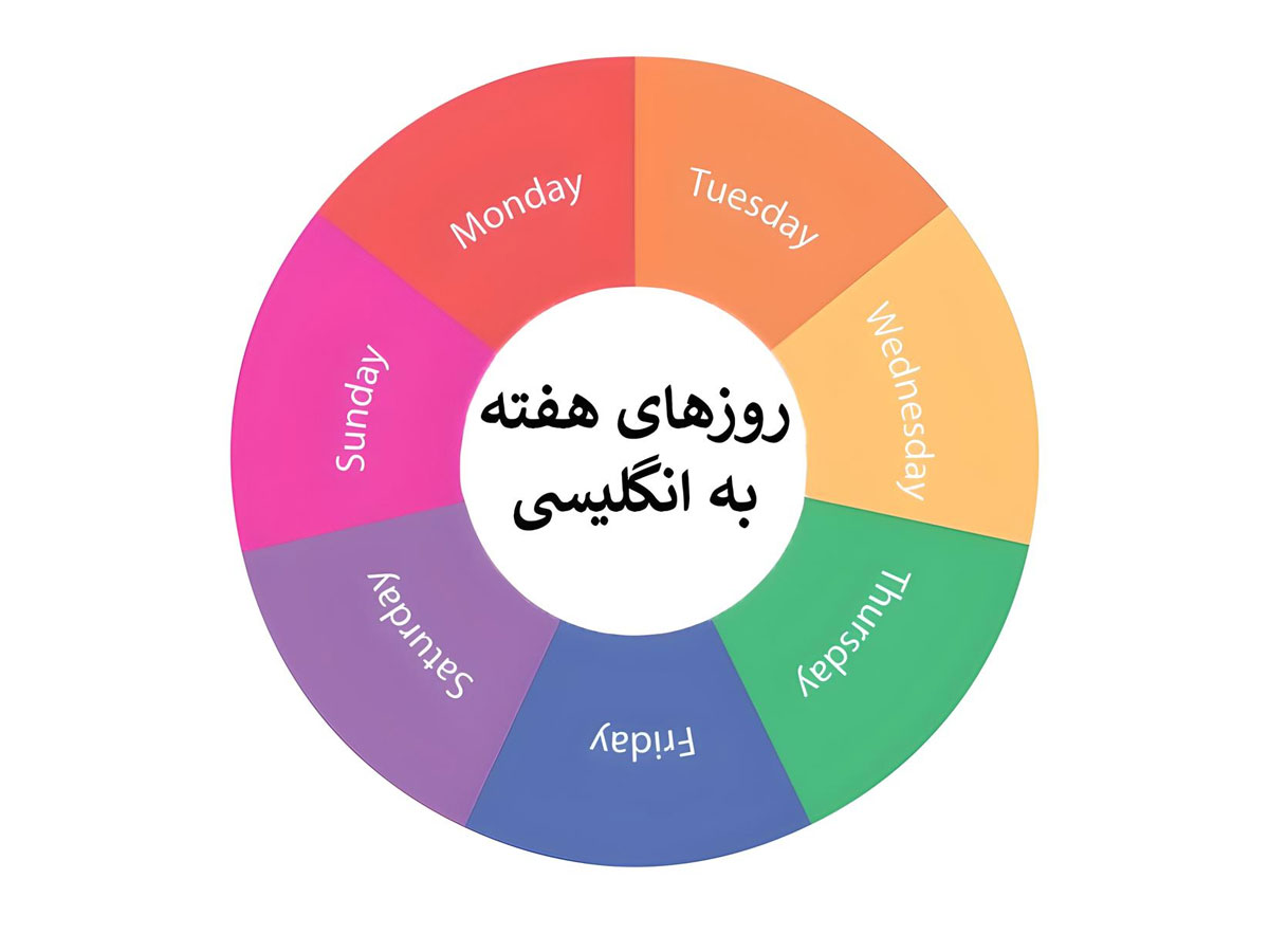 روز های هفته به انگلیسی