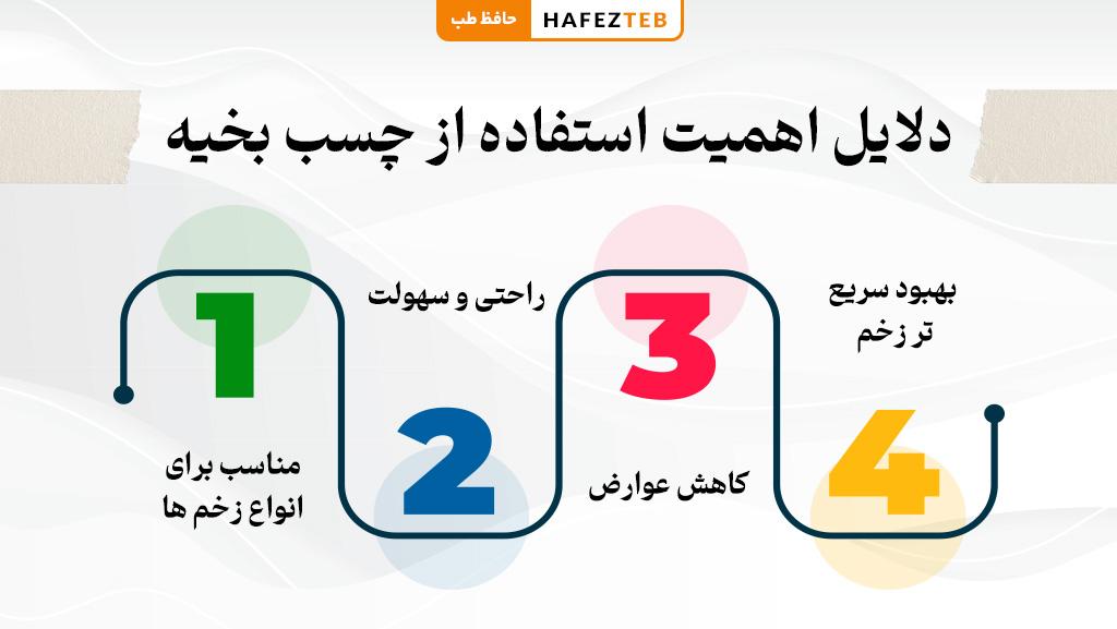 تاریخچه چسب زخم