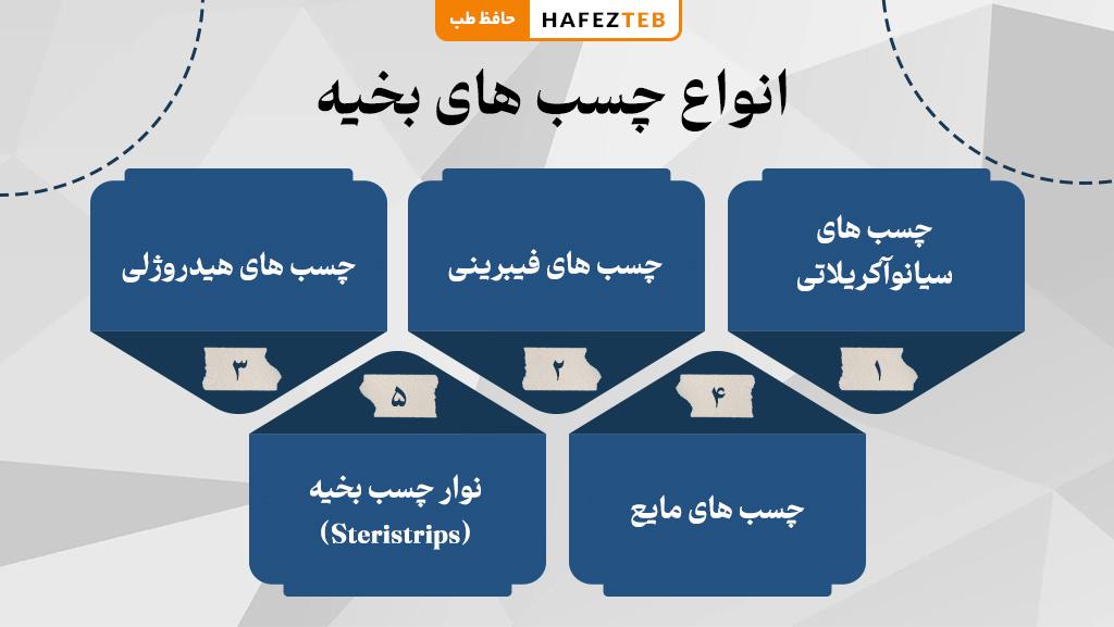 انواع چسب های بخیه و کاربردهای آن ها