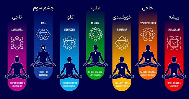 عکس هفت چاکرا