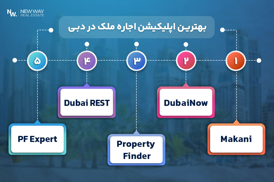 بهترین اپلیکیشن اجاره خانه در دبی