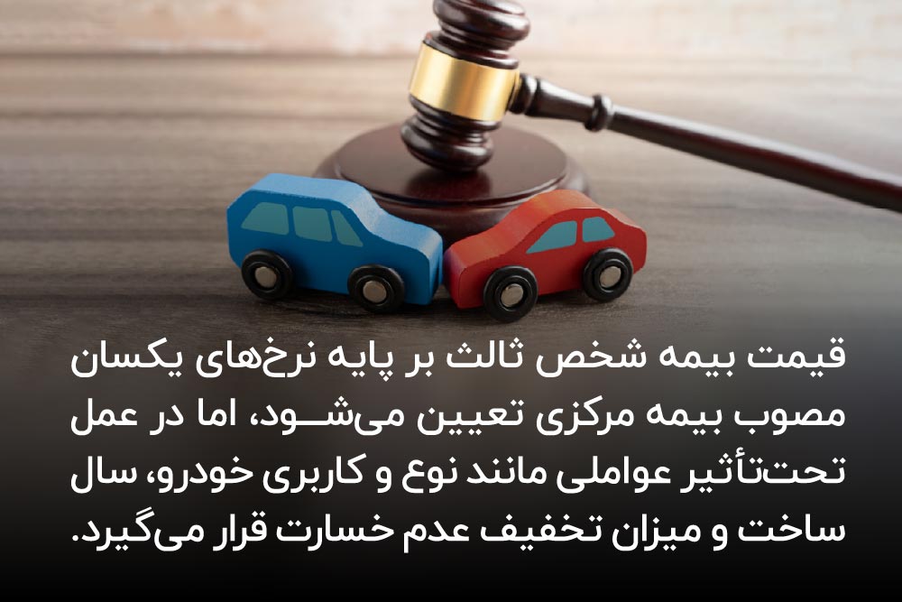قیمت بیمه شخص ثالث