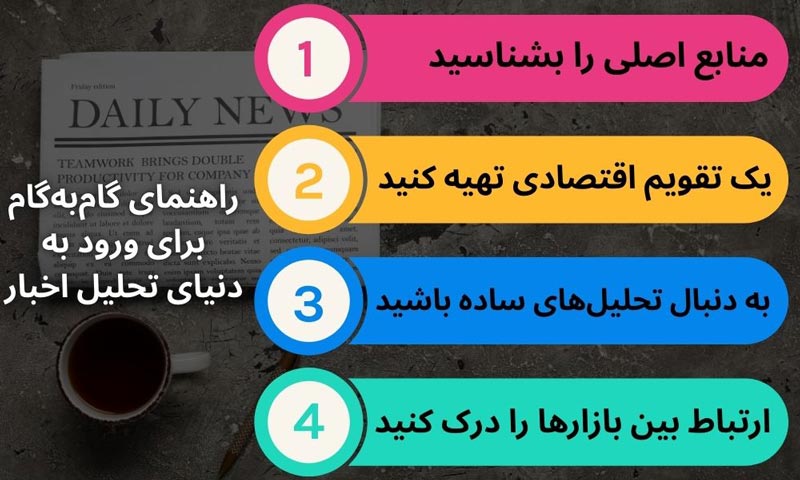 تحلیل اخبار