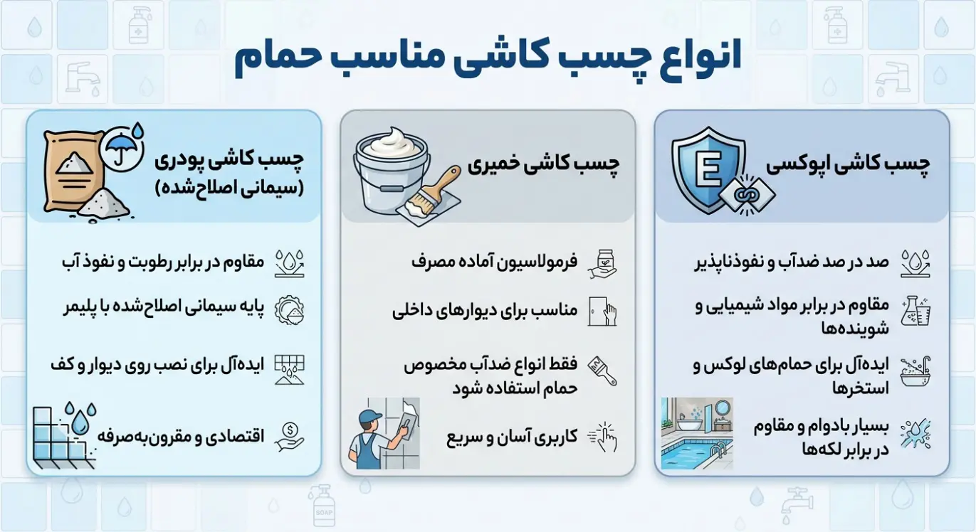 انواع چسب کاشی مناسب حمام