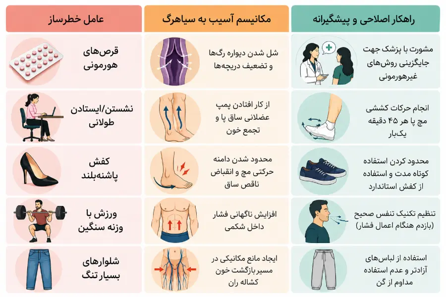 عوامل واریس پا در زنان جوان