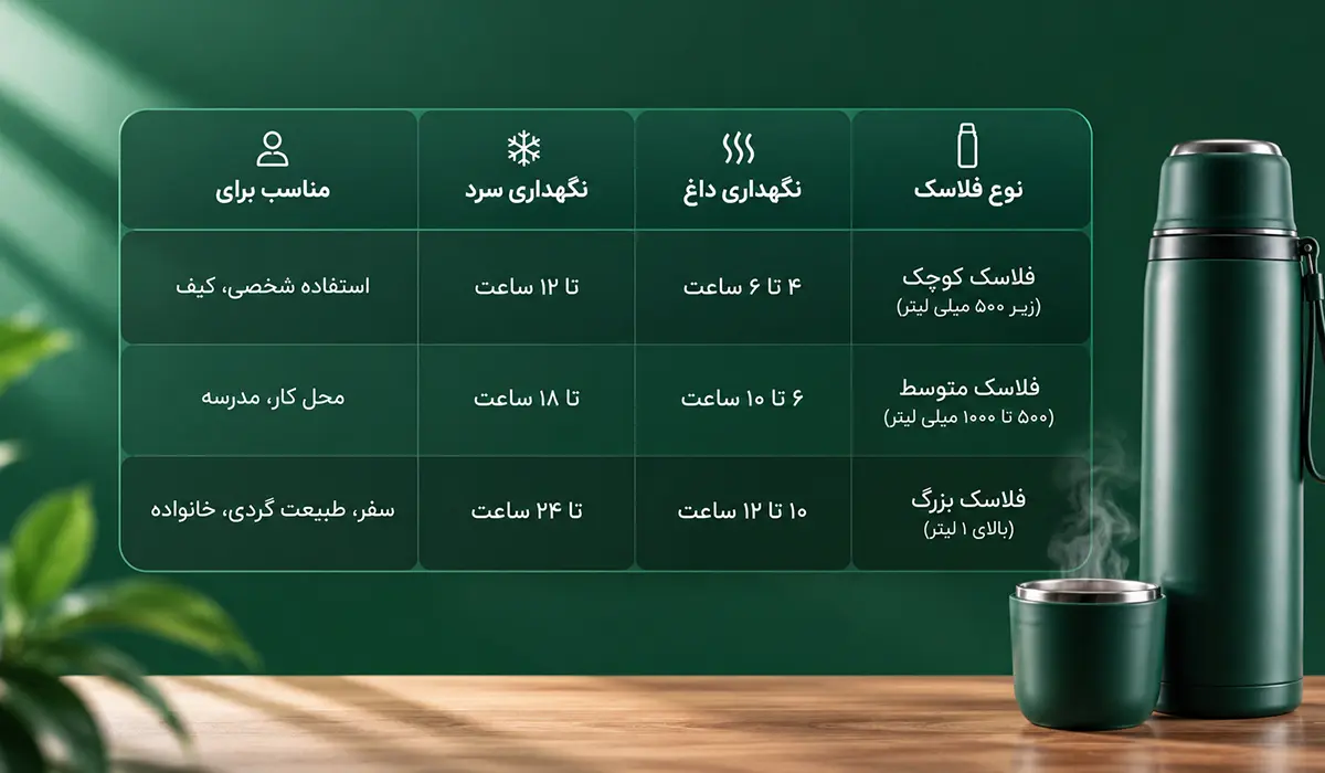 جدول معرفی فلاسک بر اساس نیاز