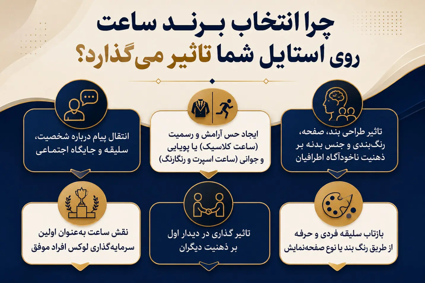 چرا انتخاب برند ساعت روی استایل شما تاثیر میگذارد؟