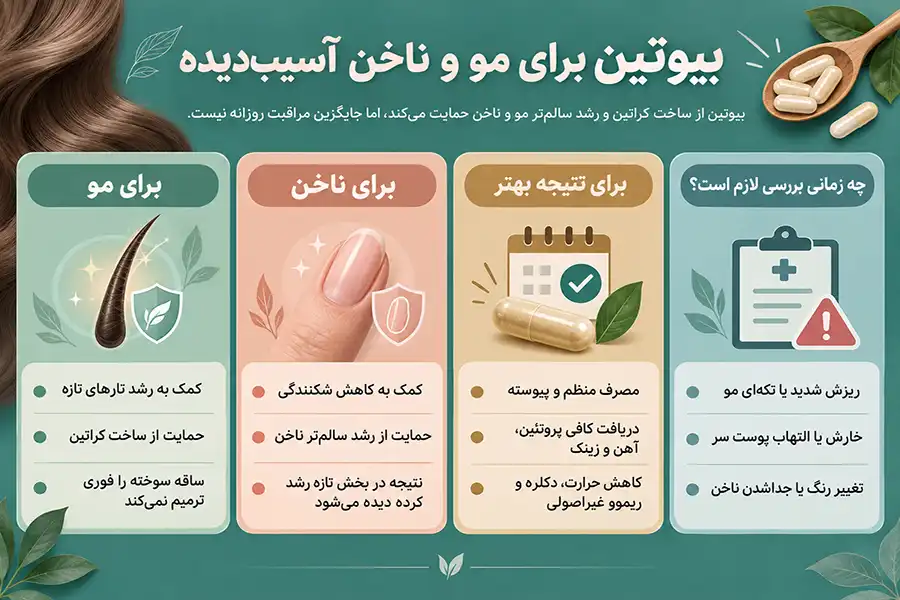 تاثیر قرص بیوتین بر ترمیم آسیب موی دکلره شده و ناخن کاشته شده