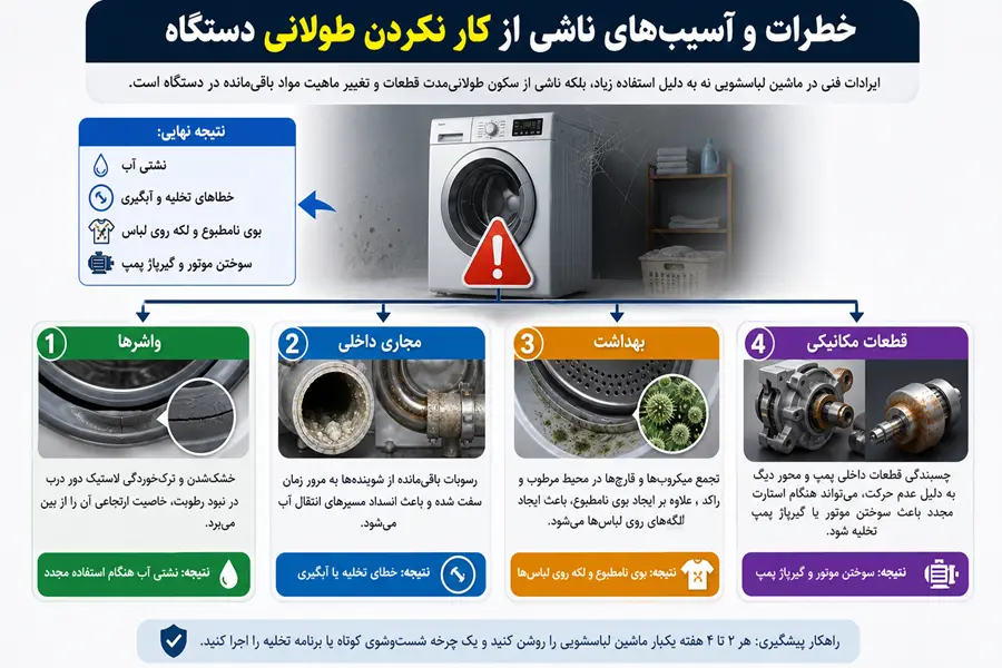 خطرات و آسیب‌های ناشی از کار نکردن طولانی دستگاه