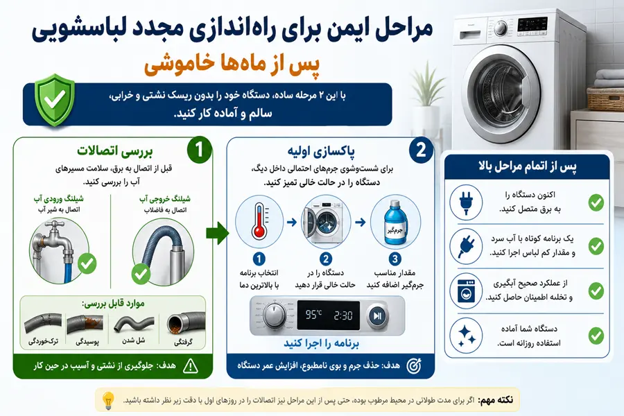 مراحل ایمن برای راه‌اندازی مجدد لباسشویی پس از ماه‌ها خاموشی