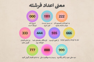 اعداد فرشتگان و معنی ساعت های جفت فرشتگان