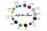 سنگ ماه تولد + خصوصیات متولدین ماه‌های سال