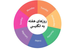 روز های هفته به انگلیسی