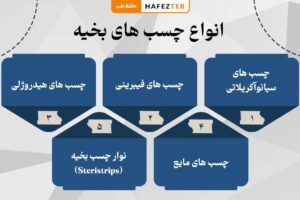 انواع چسب های بخیه و کاربردهای آن ها