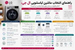 راهنمای انتخاب ماشین لباسشویی ال جی